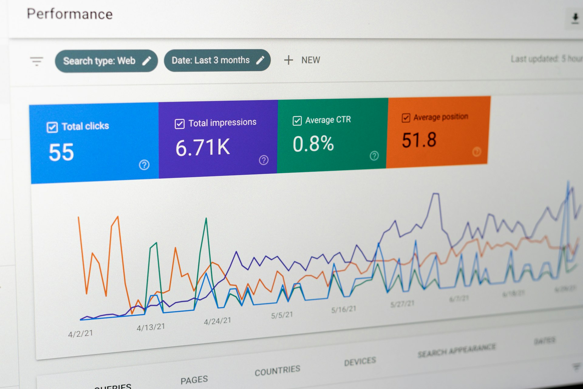A digital dashboard displaying key performance indicators.